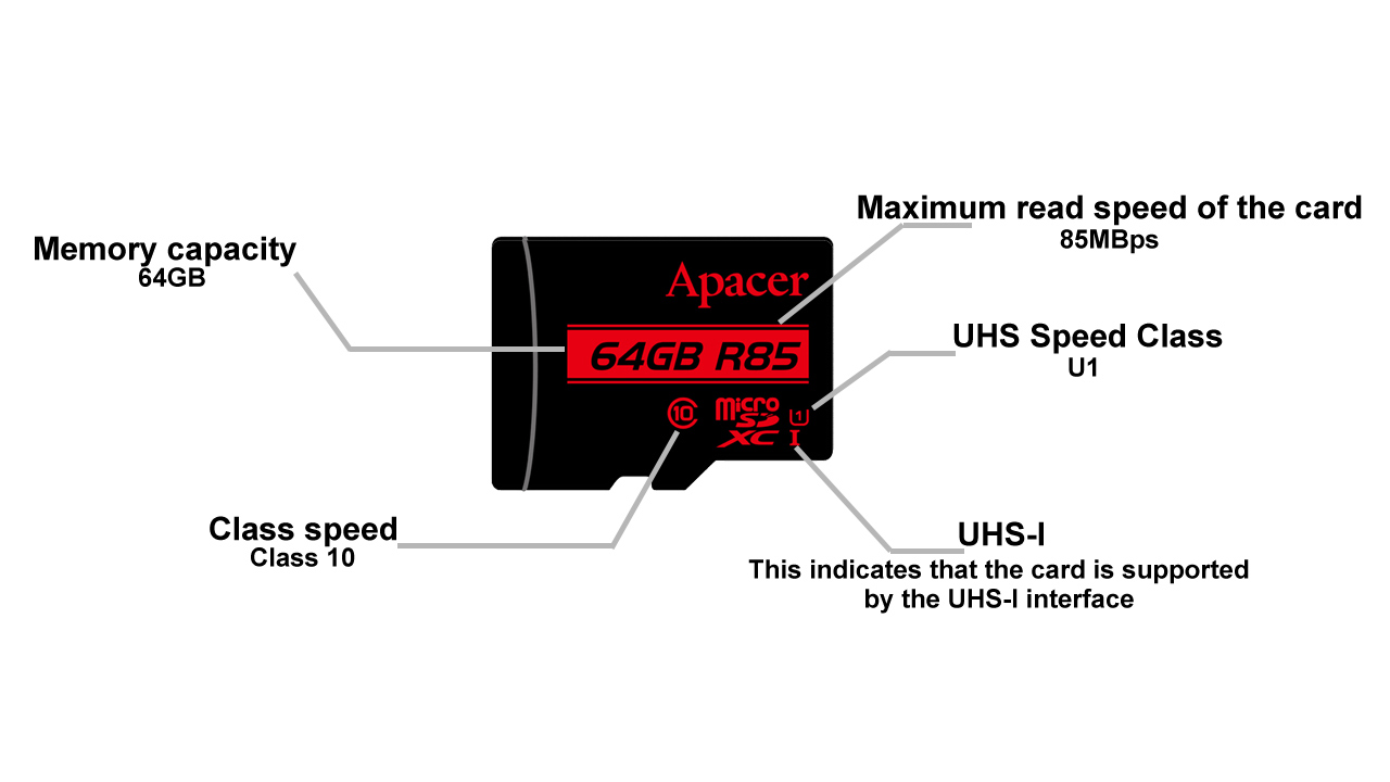 Apacer-microSDHC-64GB-Flash-Memory-Card-With-Adaptor